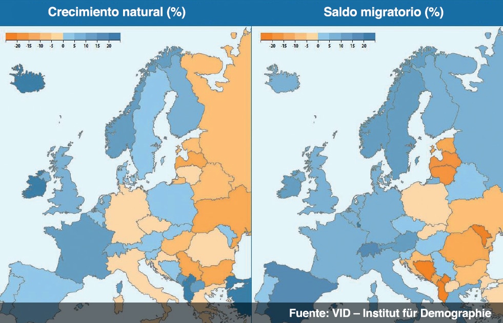 Evolución de la población en Europa
