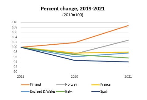 Number of births, percent change 2019-2021